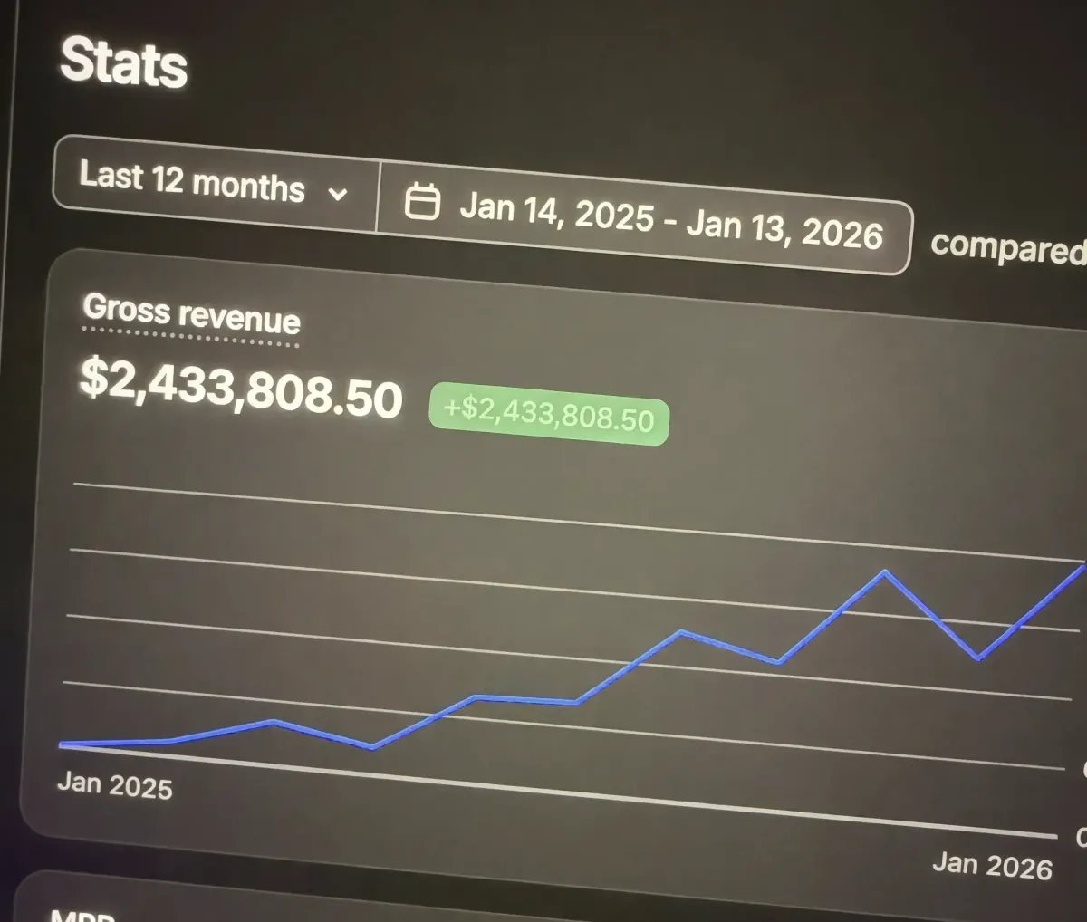 $2,433,808.50 Gross Revenue Stats
