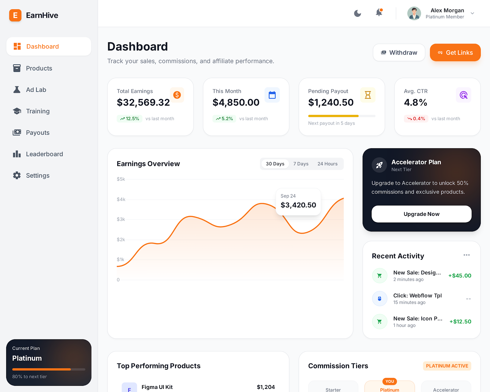 The Product Vault Dashboard